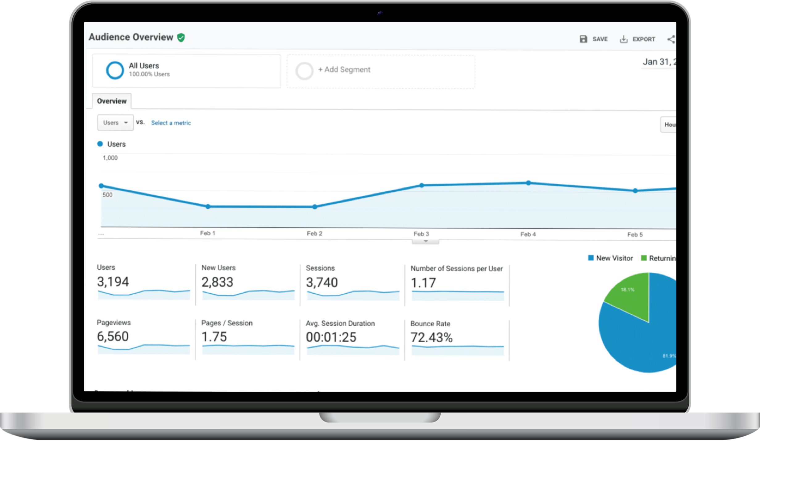 meskrea google analytics